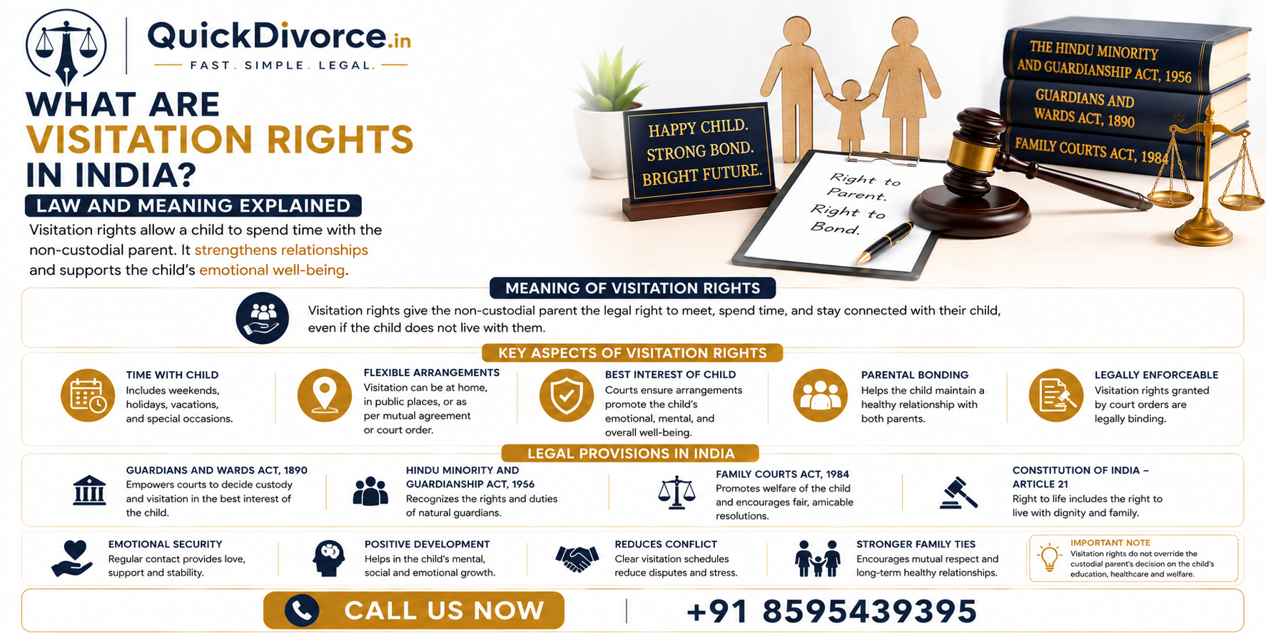 Visitation Rights in India