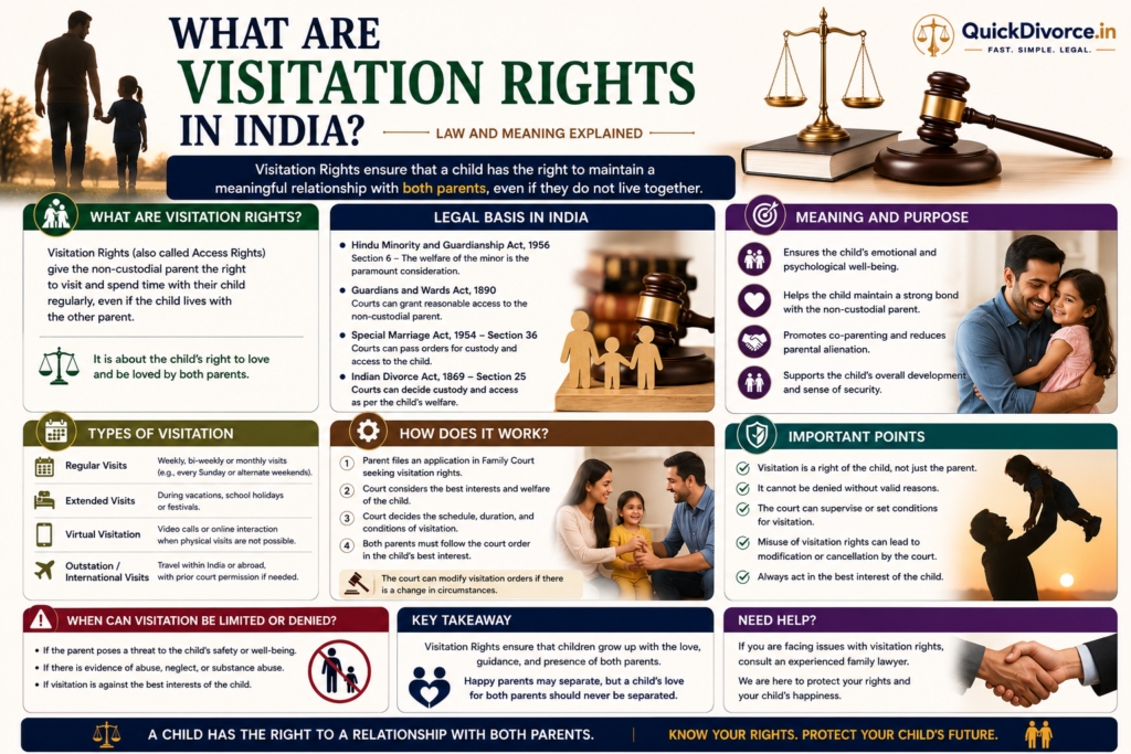What Are Visitation Rights in India? Law and Meaning Explained (2026 Guide) 2 Visitation Rights in India