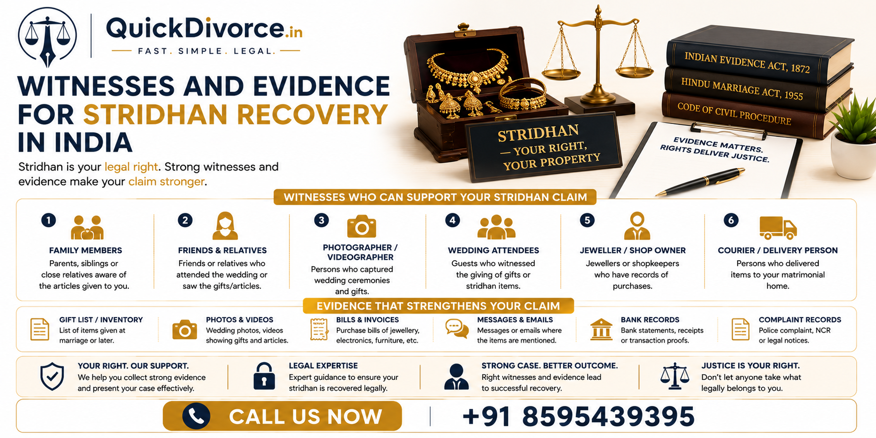 Witnesses and Evidence for Stridhan Recovery