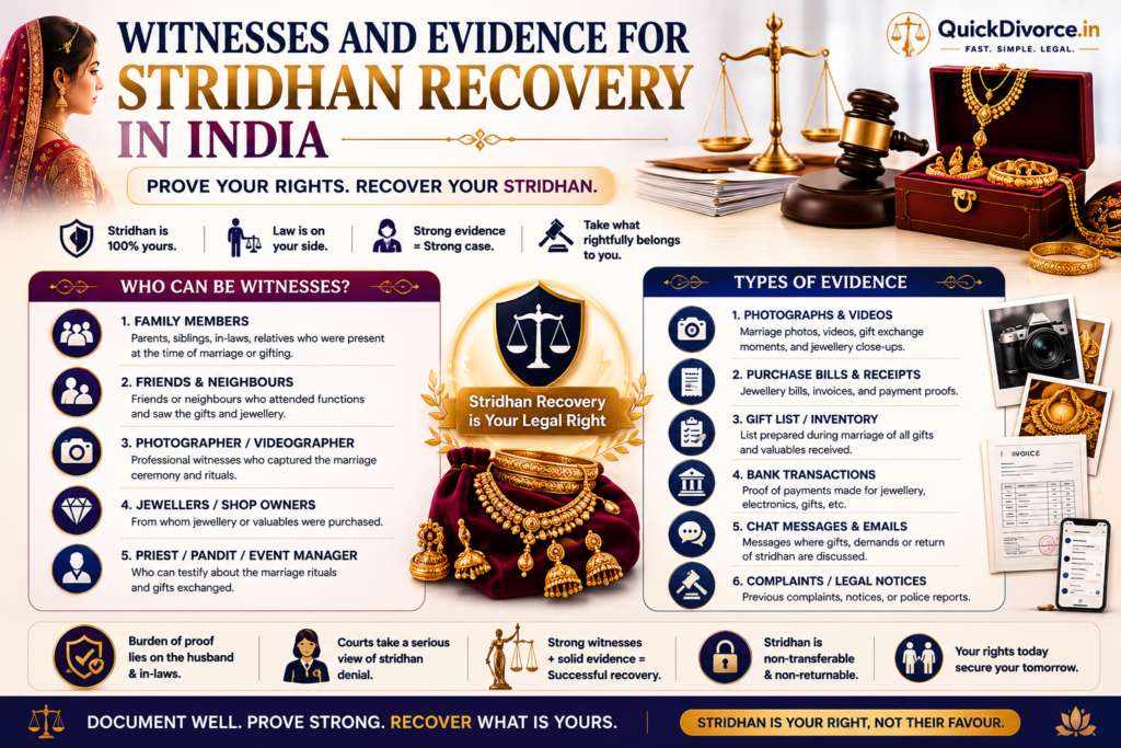 Witnesses and Evidence for Stridhan Recovery in India 2026 (Complete Legal Guide) 2 Witnesses and Evidence for Stridhan Recovery