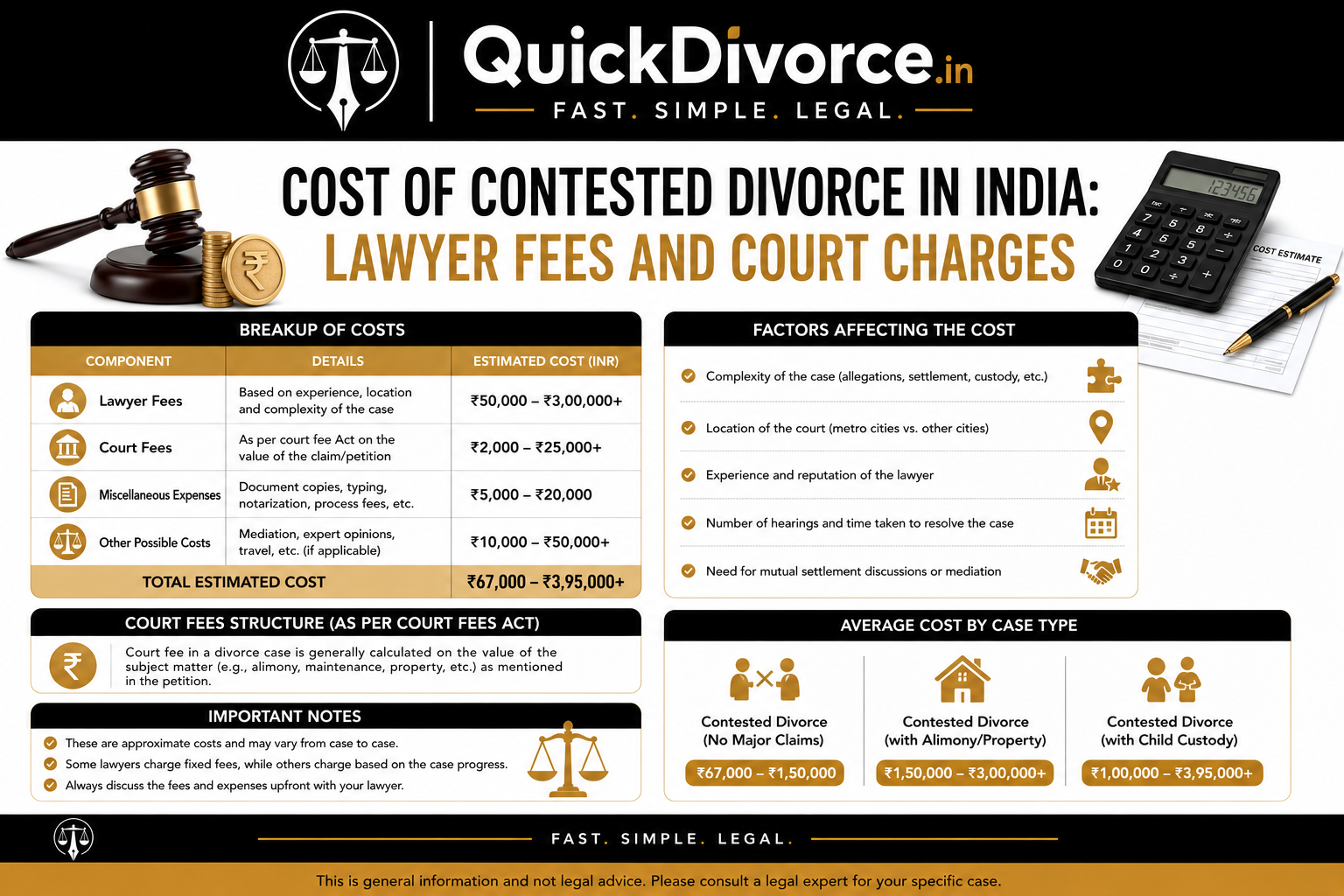 Cost of Contested Divorce in India: Lawyer Fees and Court Charges (2026 Guide) 2 Cost of Contested Divorce in India