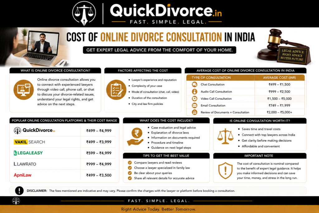 Cost of Online Divorce Consultation in India 2026 2 Cost of Online Divorce Consultation in India
