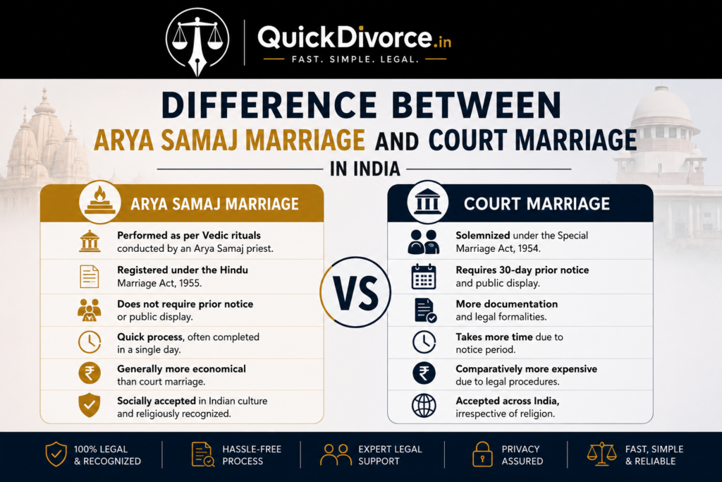 Difference Between Arya Samaj Marriage and Court Marriage in India 2026 (Complete Guide) 2 Difference Between Arya Samaj Marriage and Court Marriage in India img
