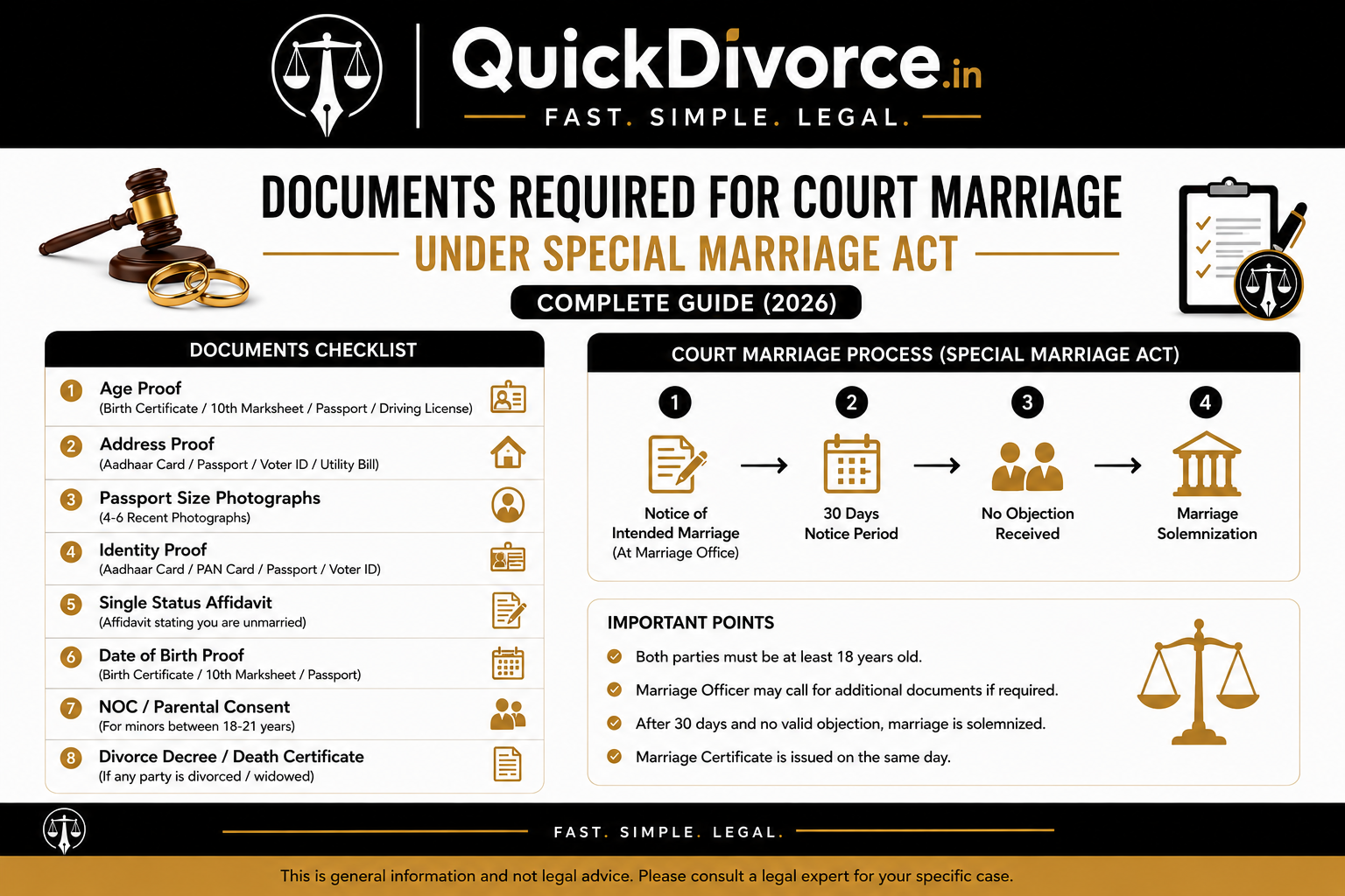 Documents Required for Court Marriage Under Special Marriage Act 