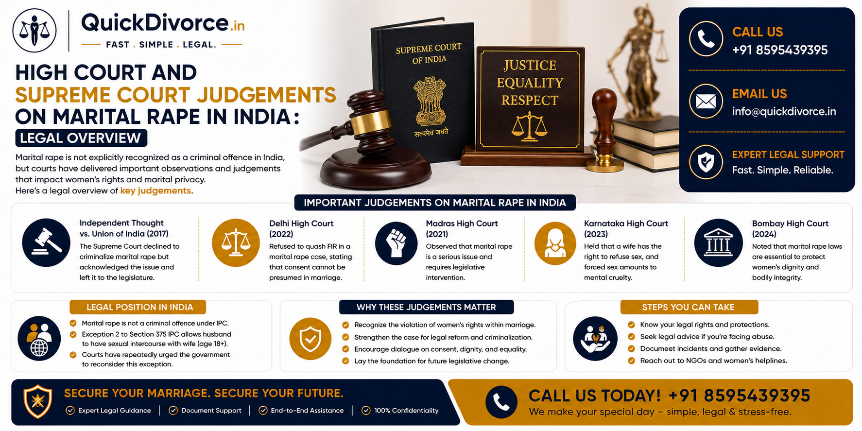 High Court and Supreme Court Judgements