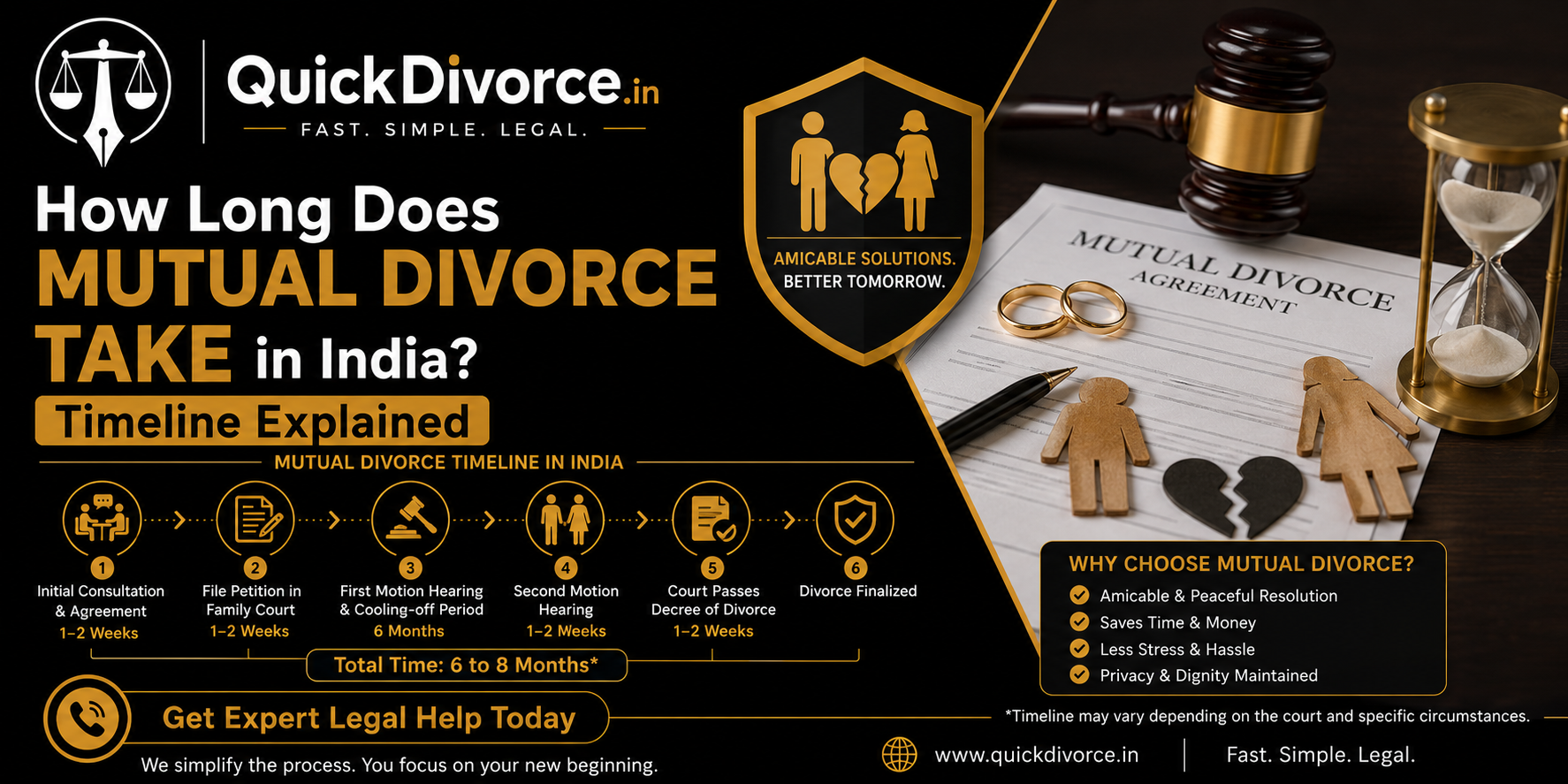 How Long Does Mutual Divorce Take in India