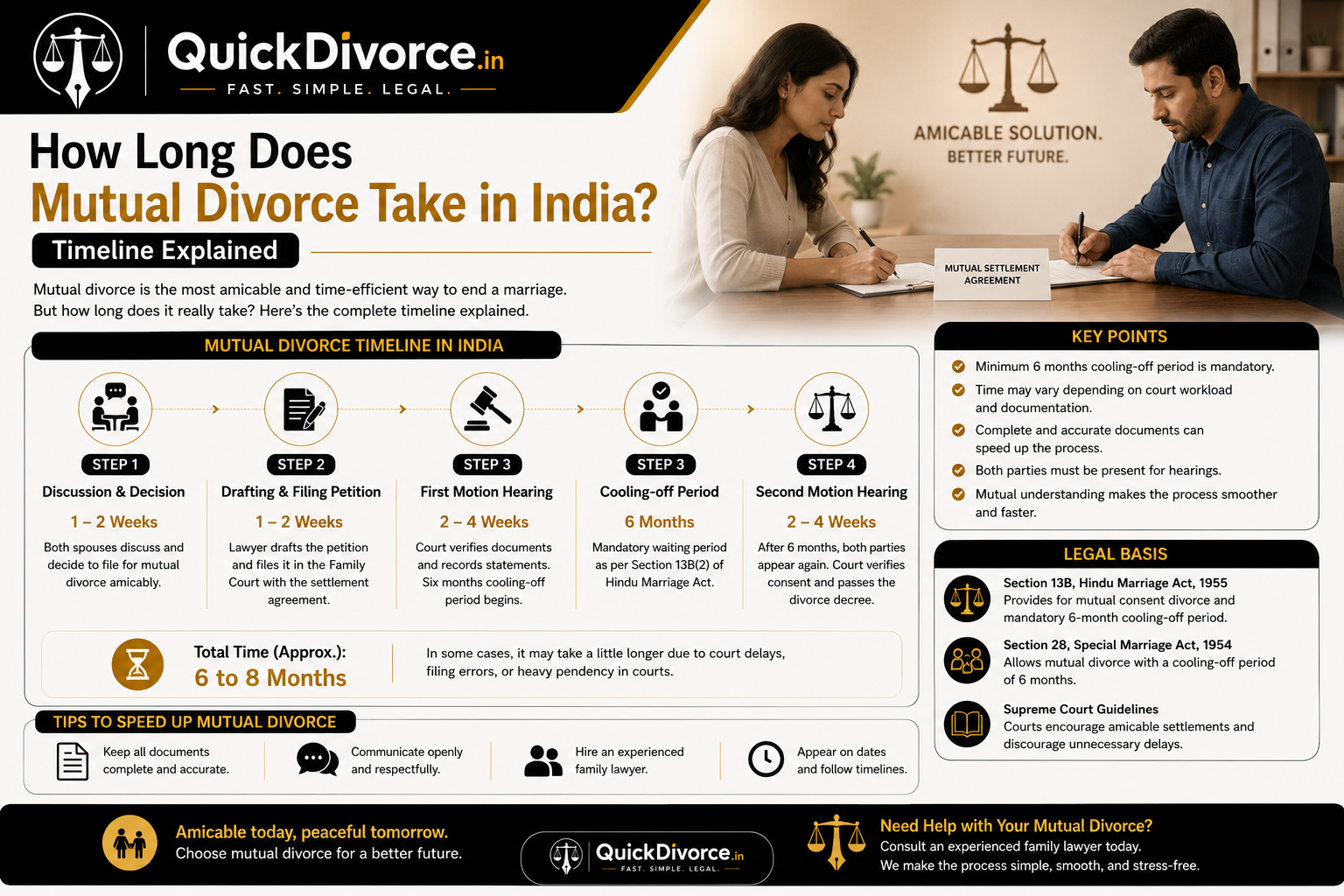How Long Does Mutual Divorce Take in India 