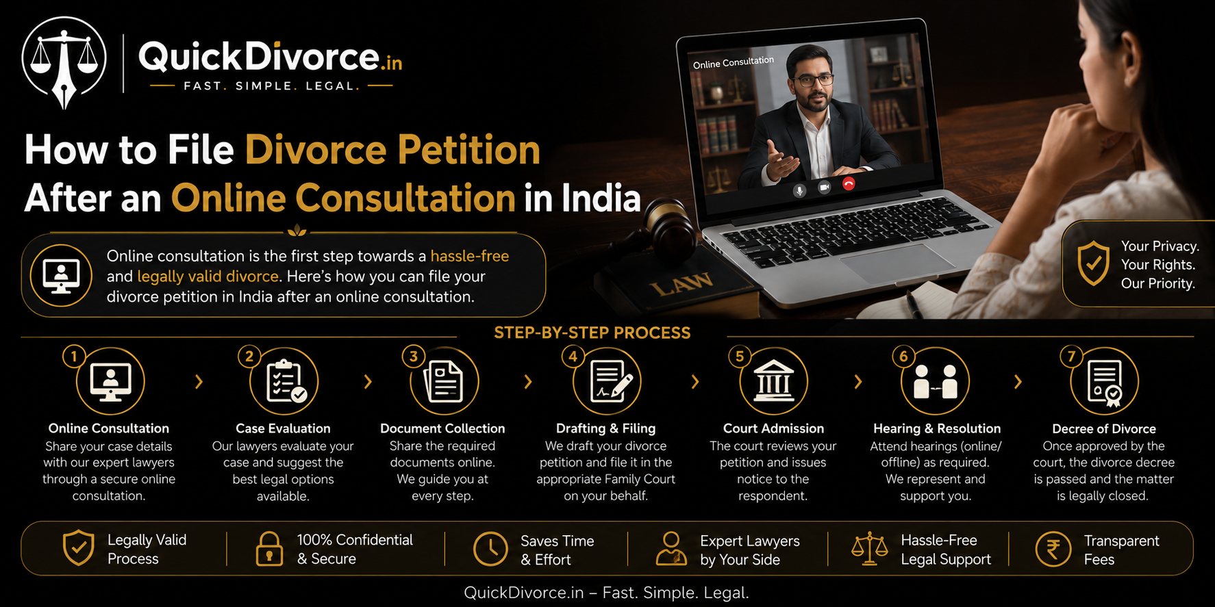 How to File Divorce Petition After an Online Consultation in India banner