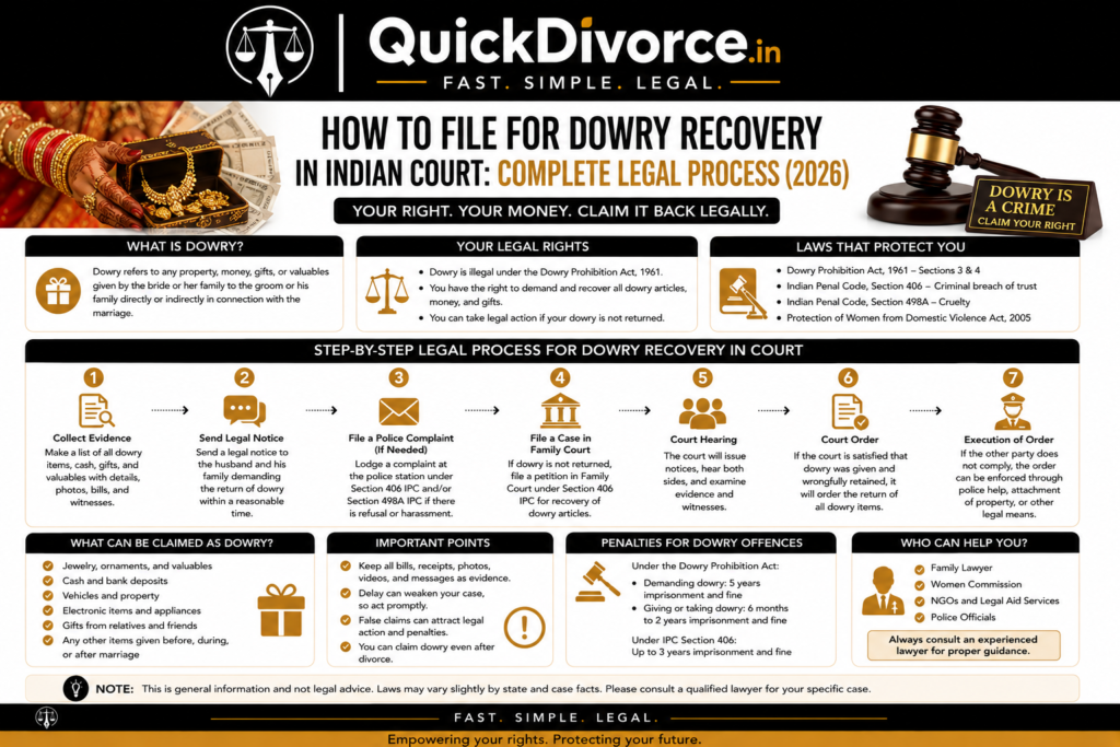 How to File for Dowry Recovery in Indian Court: Complete Legal Process (2026) 2 How to File for Dowry Recovery in Indian Court