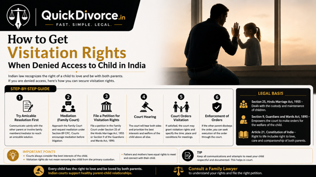 How to Get Visitation Rights When Denied Access to Child in India : Complete Guide 2026 2 How to Get Visitation Rights When Denied Access to Child in India