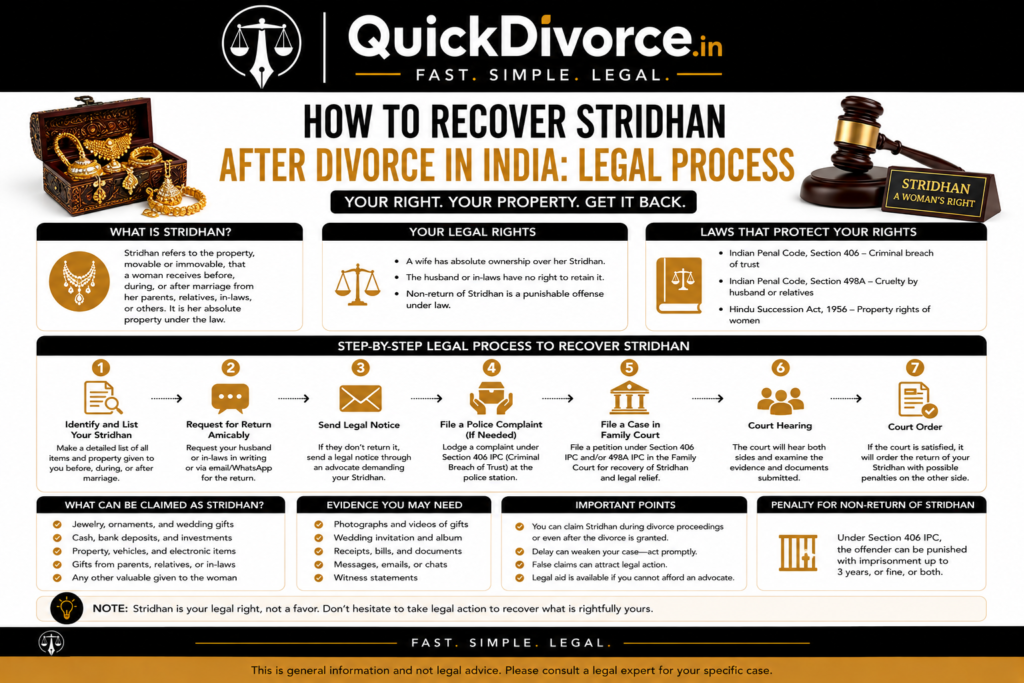 How to Recover Stridhan After Divorce in India img