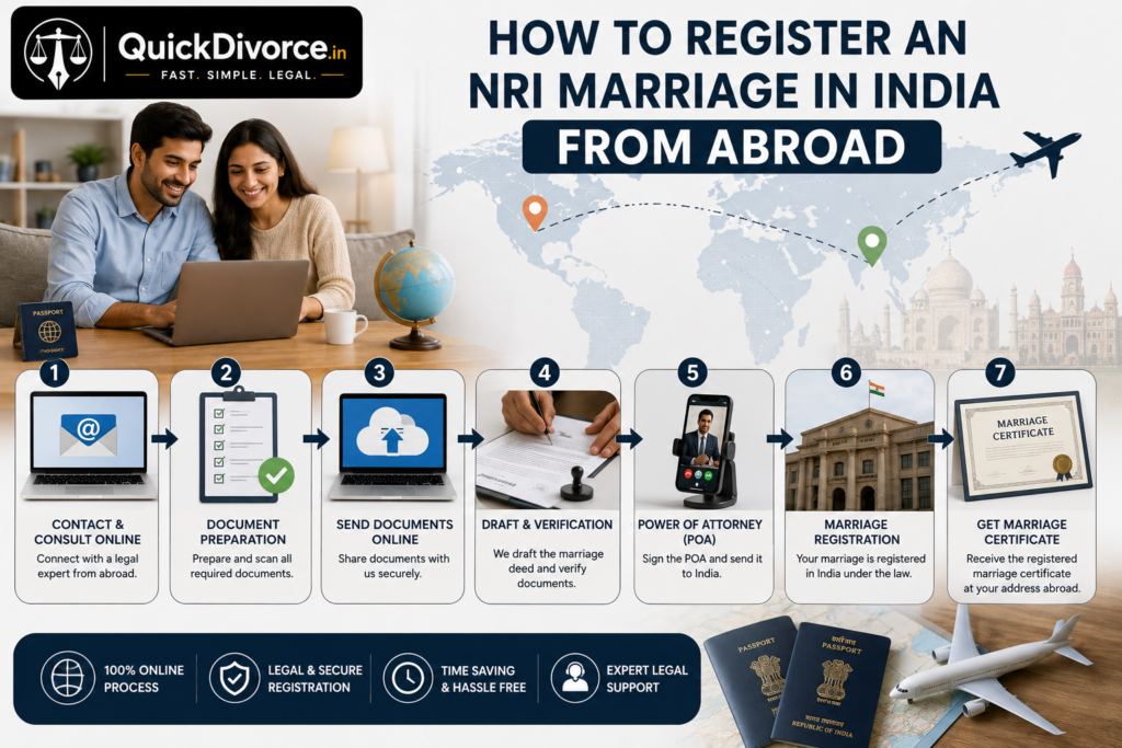 How to Register an NRI Marriage in India from Abroad : Complete Legal Guide 2026 2 How to Register an NRI Marriage in India from Abroad