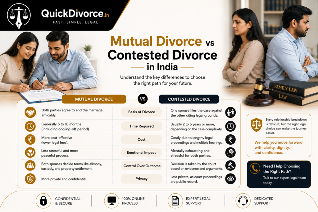 Mutual Divorce vs Contested Divorce in India: Key Differences (Complete Legal Guide 2026) 2 Mutual Divorce vs Contested Divorce in India IMG