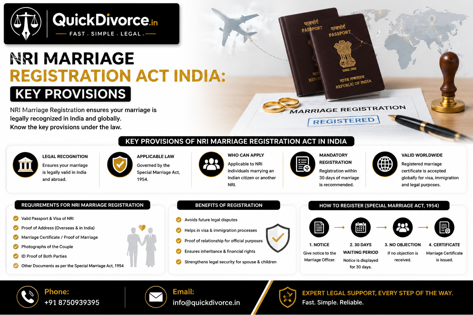 NRI Marriage Registration Act India Key Provisions