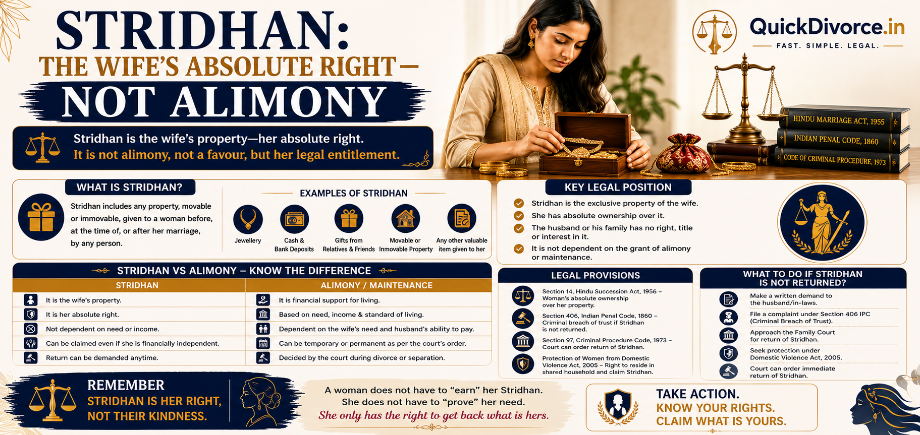 Mutual Divorce and Alimony: What Can You Claim? 3 ALIMONY-STREE DHAN