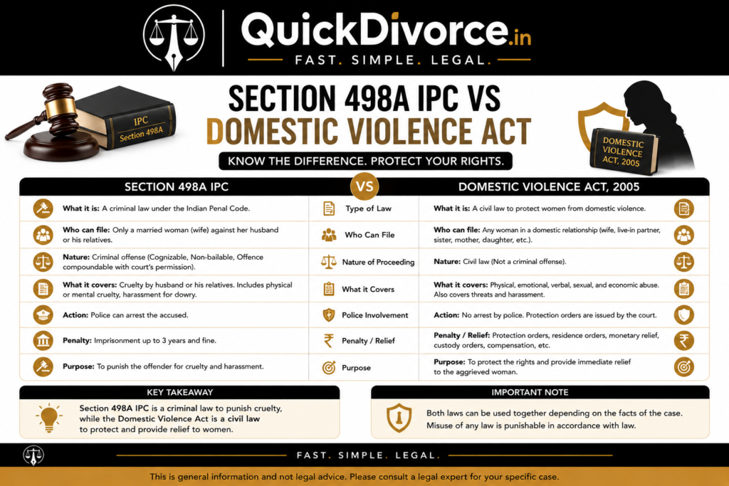 Section 498A IPC vs Domestic Violence Act 2 Section 498A IPC vs Domestic Violence Act img