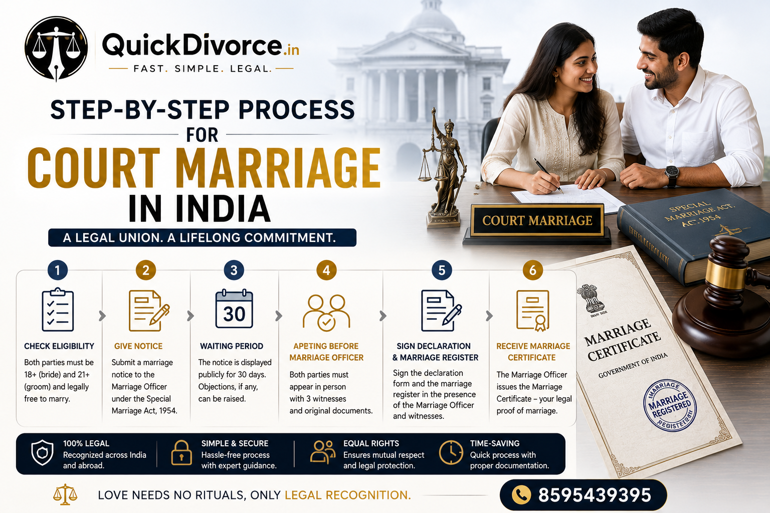 Step-by-Step Process for Court Marriage in India