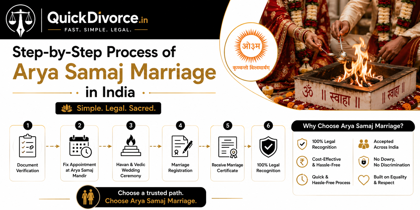 Step-by-Step Process of Arya Samaj Marriage in India