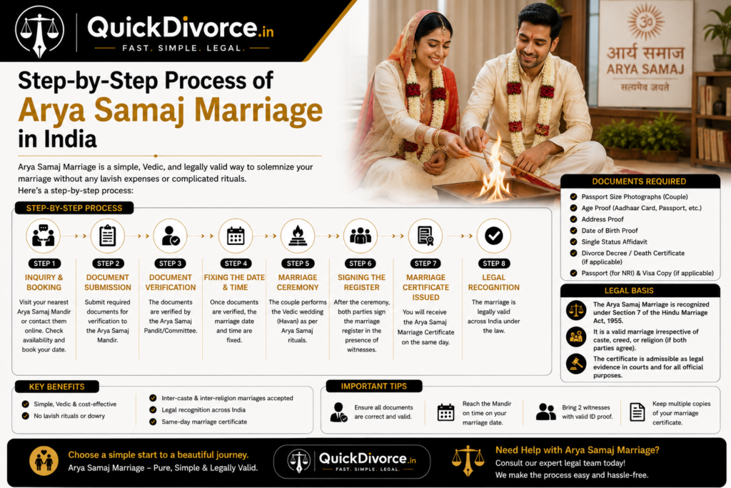 Step-by-Step Process of Arya Samaj Marriage in India : Complete Guide 2026 2 Step-by-Step Process of Arya Samaj Marriage in India