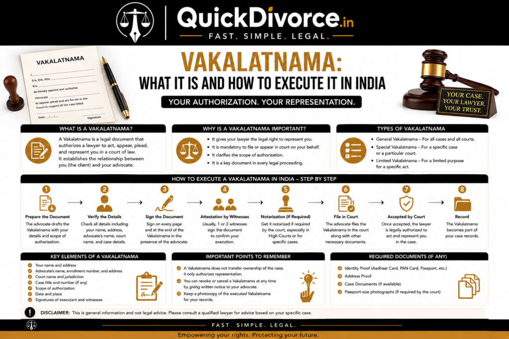 Vakalatnama: What It Is and How to Execute It in India (2026 Guide) 2 Vakalatnama