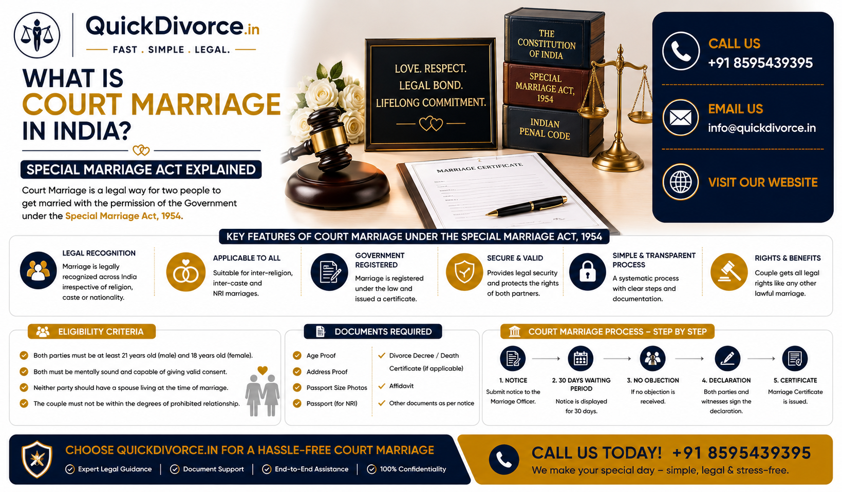 What Is Court Marriage in India-banner