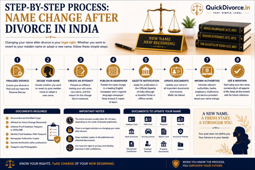 How to Change Name After Divorce in India: Step-by-Step Process 2026 2 name -change