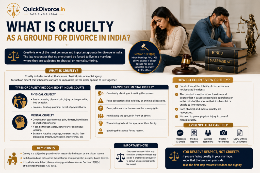 What Is Cruelty as a Ground for Divorce in India? 2 cruelty-img
