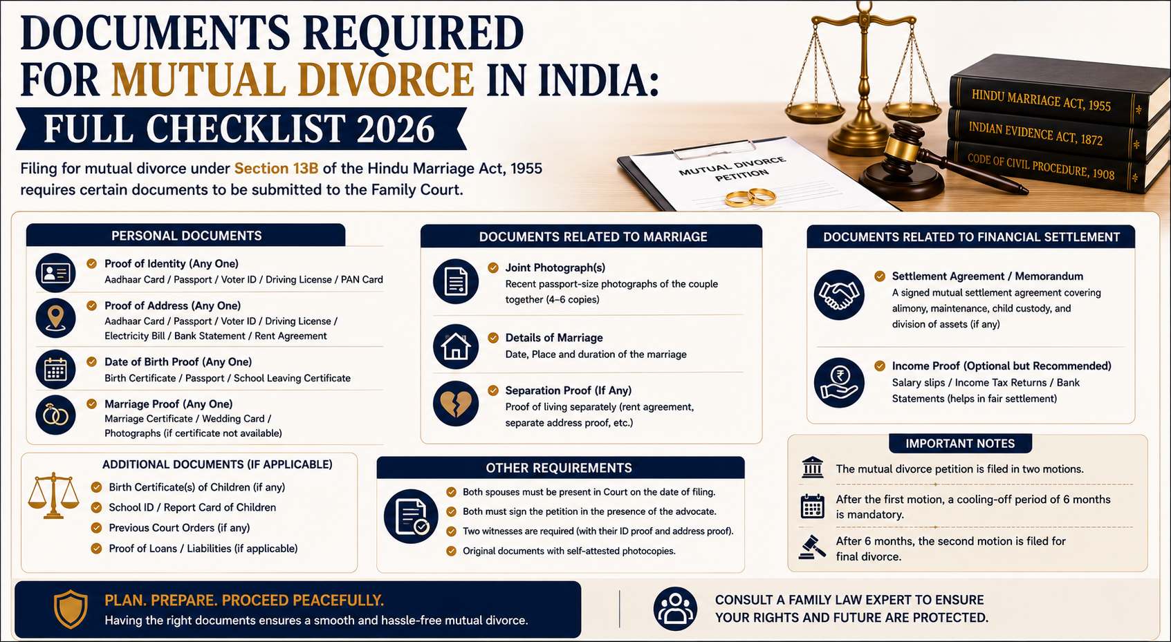 Documents Required for Mutual Divorce in India: Full Checklist 2026 2 mutual-divorce-img