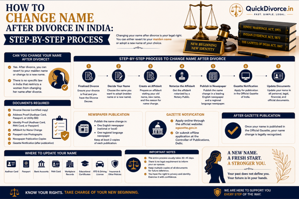 How to Change Name After Divorce in India: Step-by-Step Process 2026 3 name-change-imhg