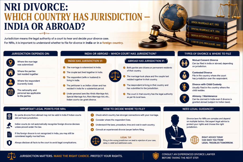 NRI Divorce: Which Country Has Jurisdiction India or Abroad? 2 nri-divorce-