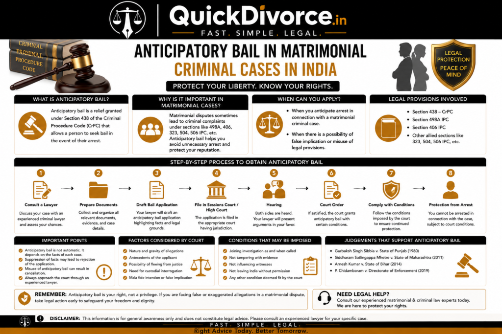 Anticipatory Bail in Matrimonial Criminal Cases in India 2026 2 Anticipatory Bail in Matrimonial Criminal Cases in India