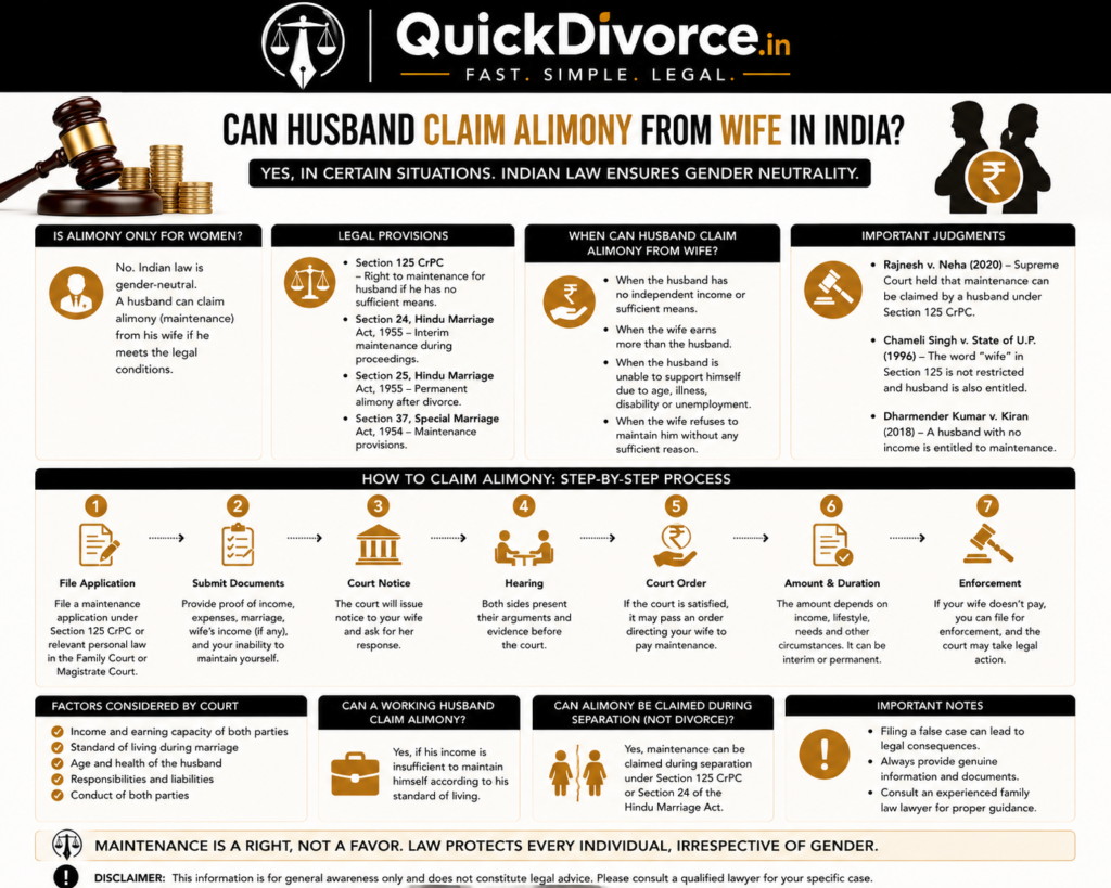 Can Husband Claim Alimony 