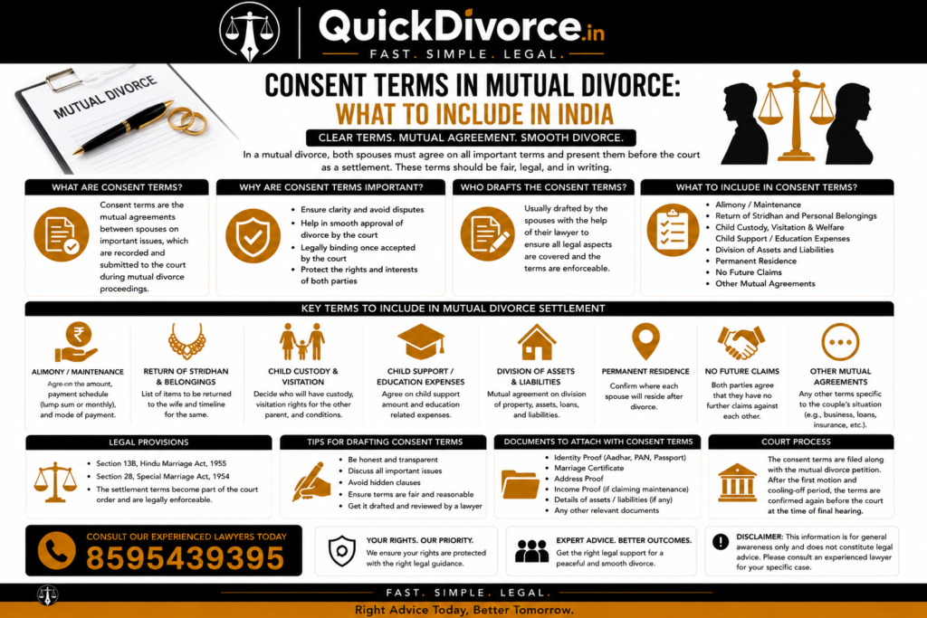 Consent Terms in Mutual Divorce: What to Include in India 2026 2 Consent Terms in Mutual Divorce
