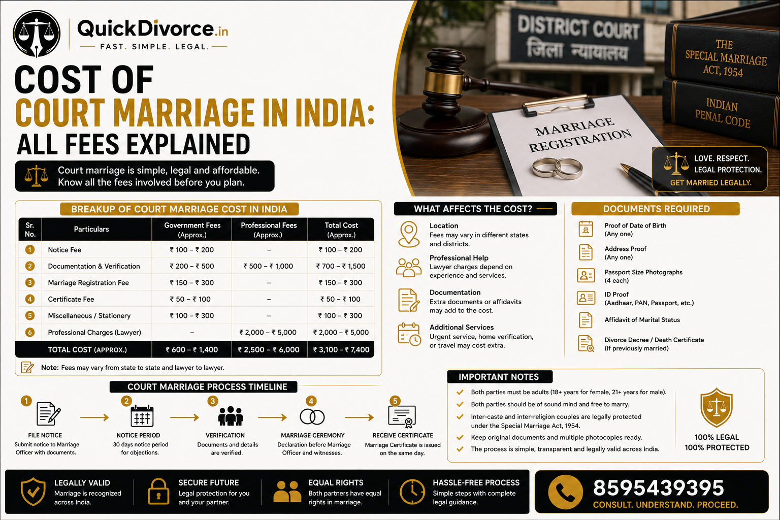 Cost of Court Marriage in India: All Fees Explained (2026 Guide)