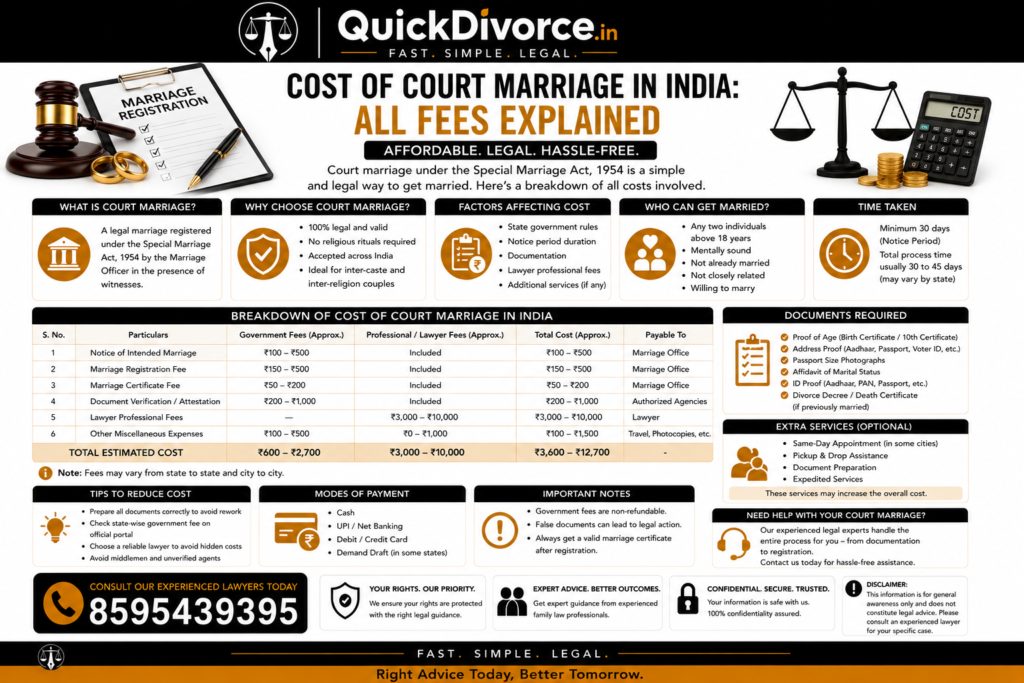 Cost of Court Marriage in India: All Fees Explained (2026 Guide) 2 Cost of Court Marriage in India: All Fees Explained (2026 Guide)