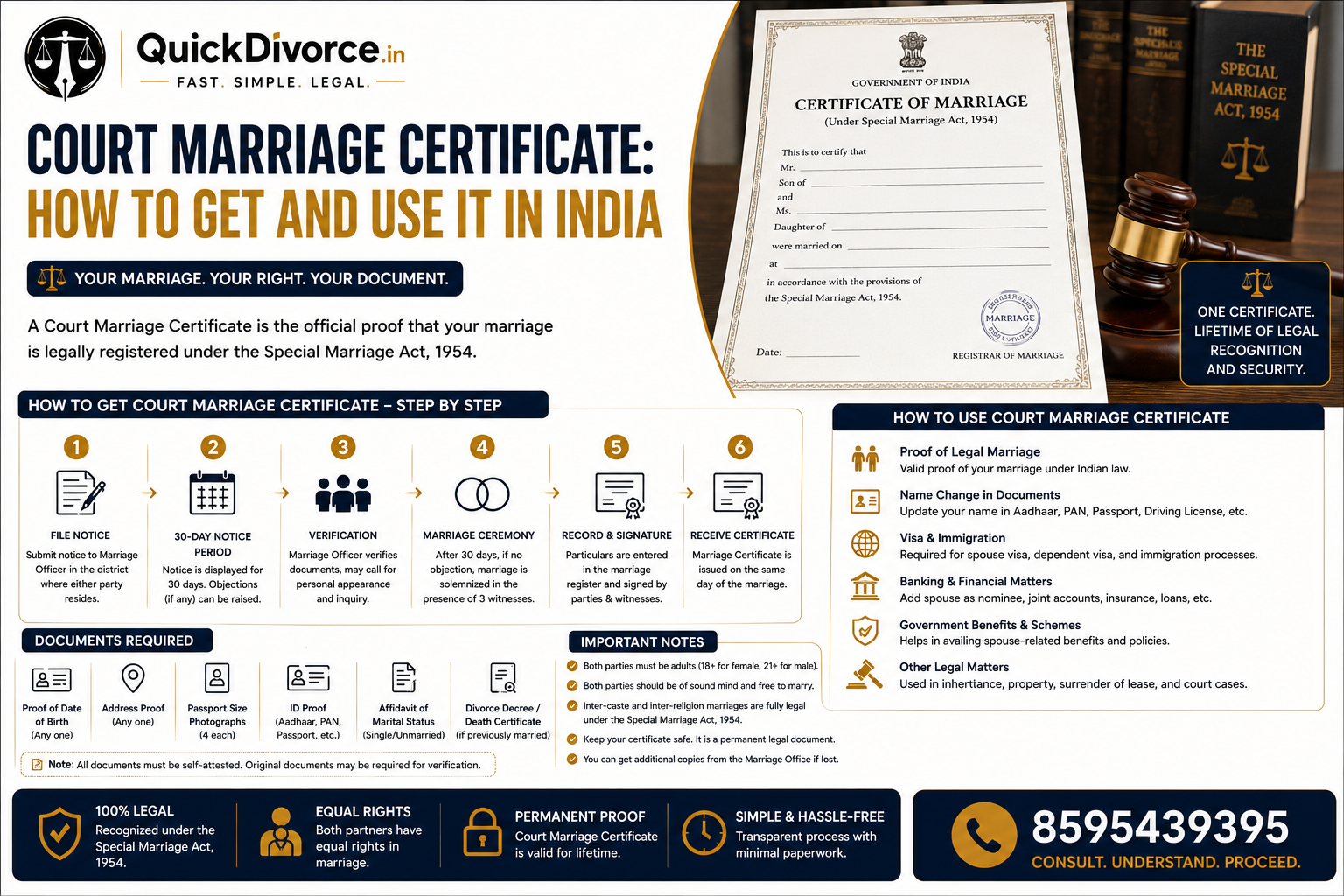 Court Marriage Certificate in india : How to Get and Use It