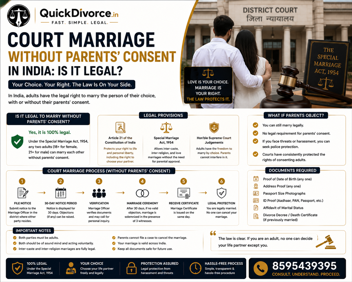 Court Marriage Without Parents' Consent in India