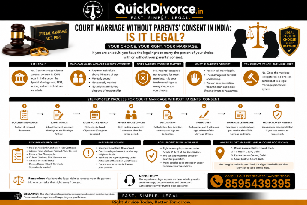 Court Marriage Without Parents' Consent in India: Is It Legal? 2 Court Marriage Without Parents' Consent in India