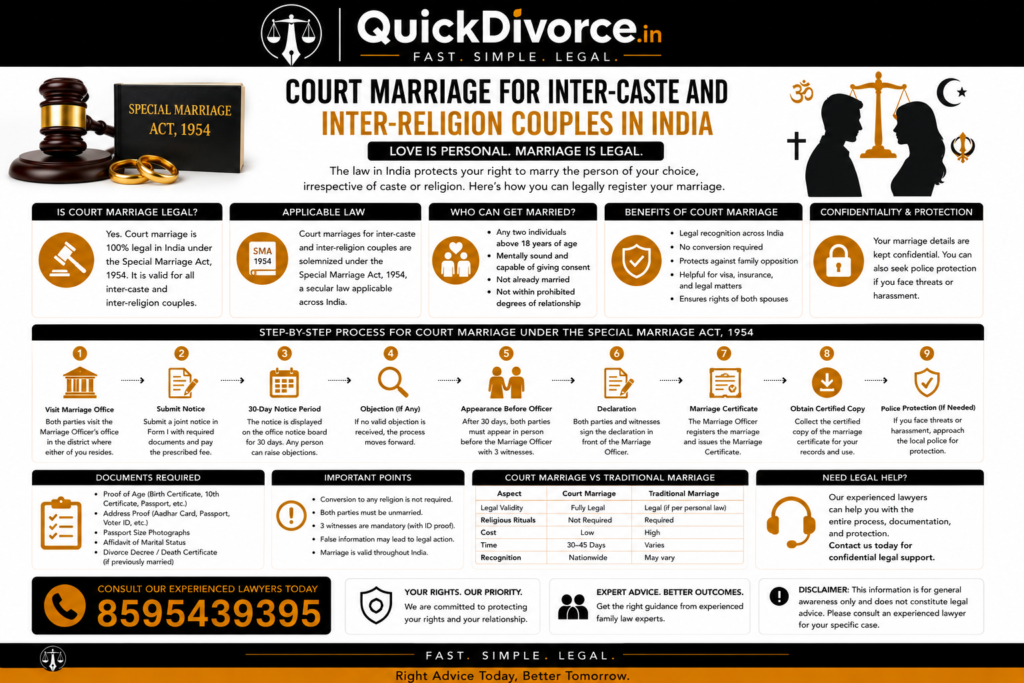 Court Marriage for Inter-Caste couples and Inter-Religion Couples in India 2026 2 Court Marriage for Inter-Caste and Inter-Religion Couples in India