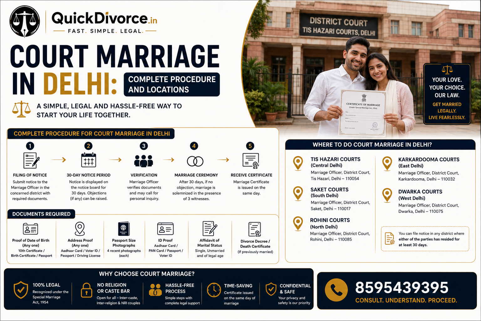 Court Marriage in Delhi