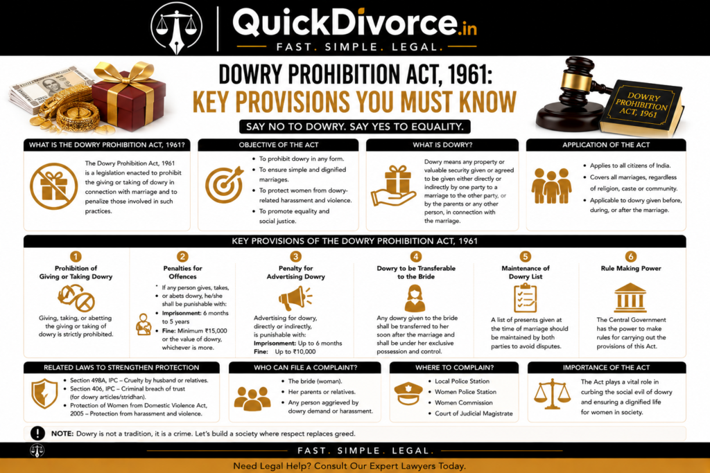 Dowry Prohibition Act 1961: Key Provisions You Must Know 2 Dowry Prohibition Act 1961