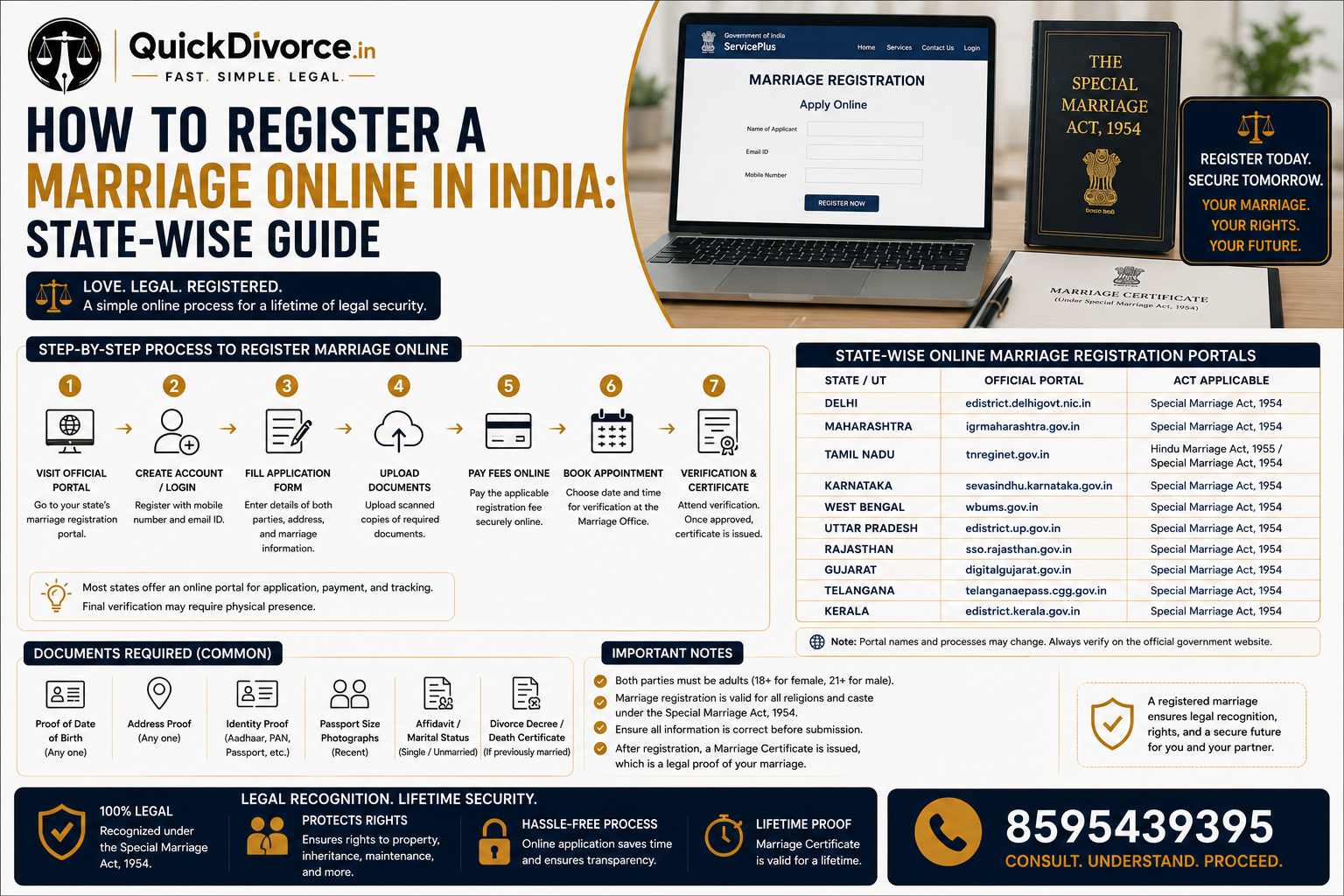How to Register Marriage Online in India 2026 8 How to Register Marriage Online in India 2026