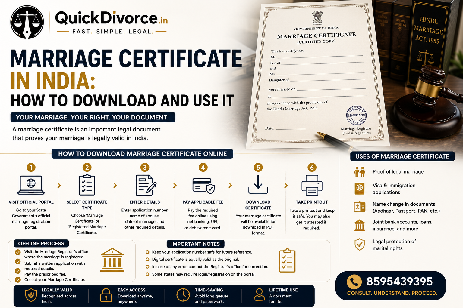 Marriage Certificate in India