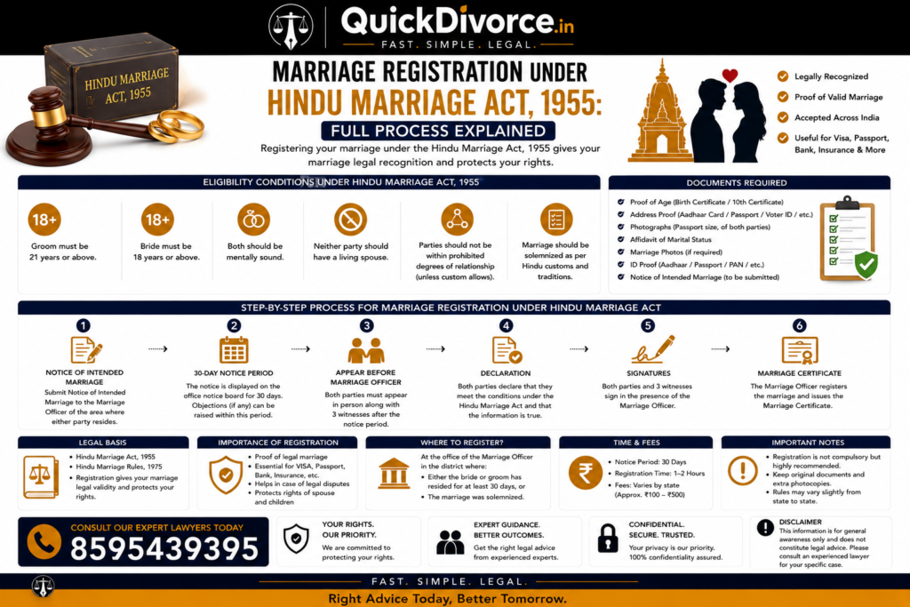 Marriage Registration Under Hindu Marriage Act