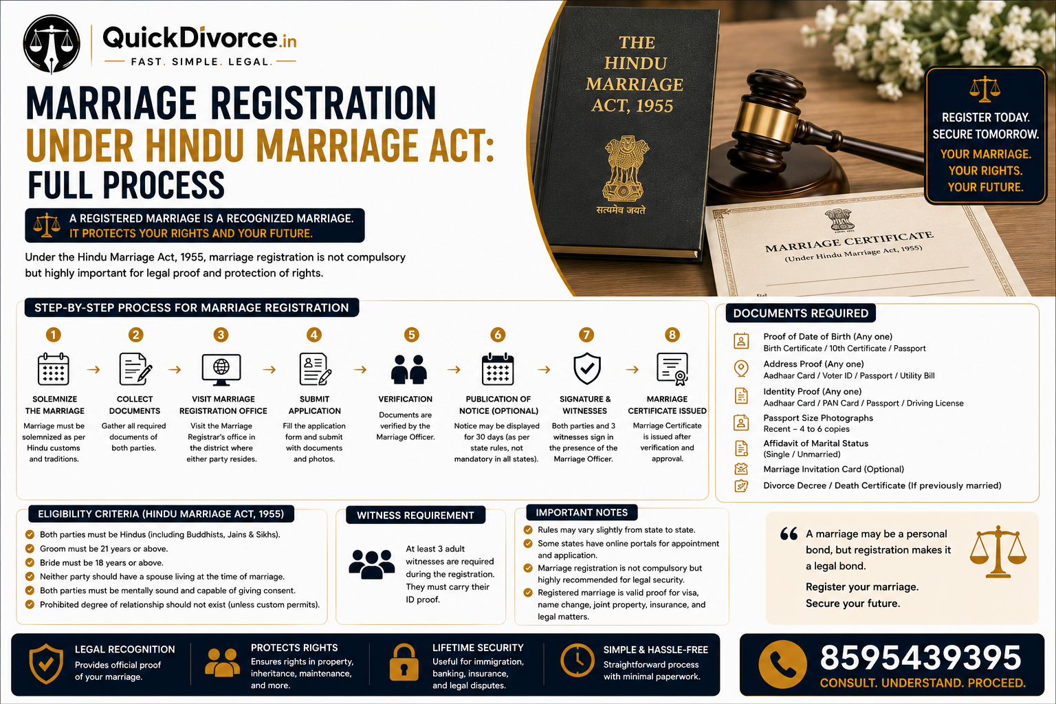 Marriage Registration Under the Hindu Marriage Act 2026 7 Marriage Registration Under Hindu Marriage Act