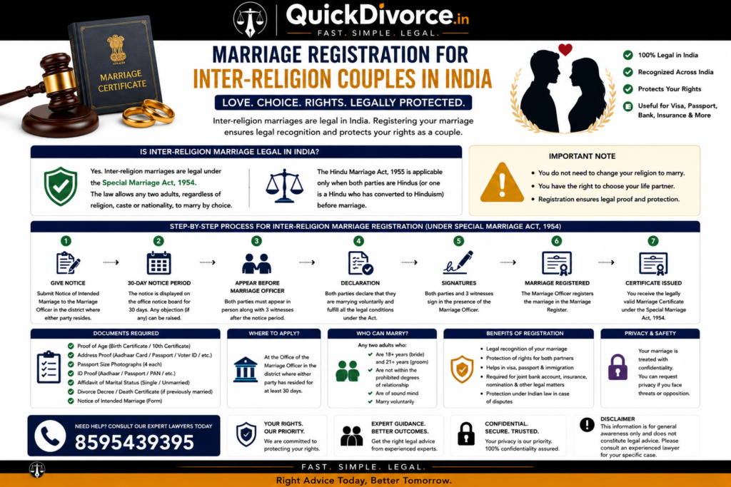 Marriage Registration for Inter-Religion Couples in India (Guide 2026)