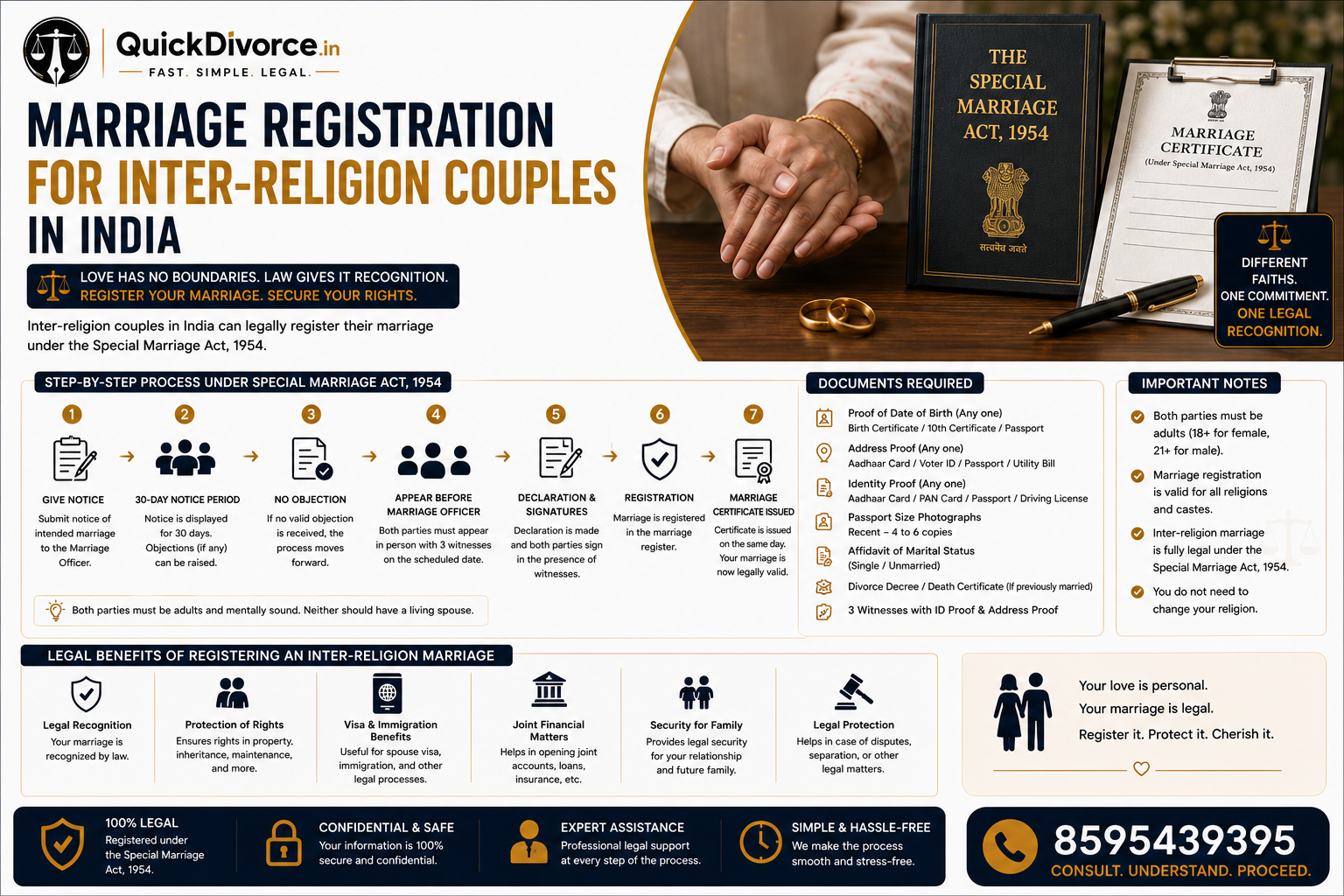 Marriage Registration for Inter-Religion Couples in India (Guide 2026) 6 Marriage Registration for Inter-Religion Couples in India (Guide 2026)