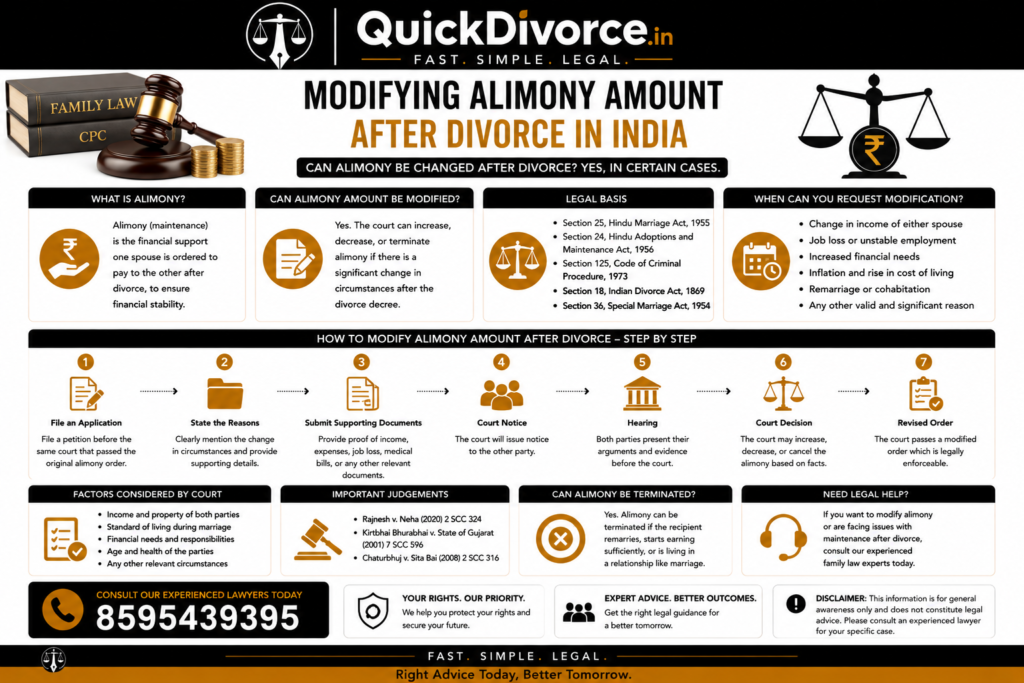 Modifying Alimony After Divorce in India 2026 2 Modifying Alimony After Divorce in India 2026
