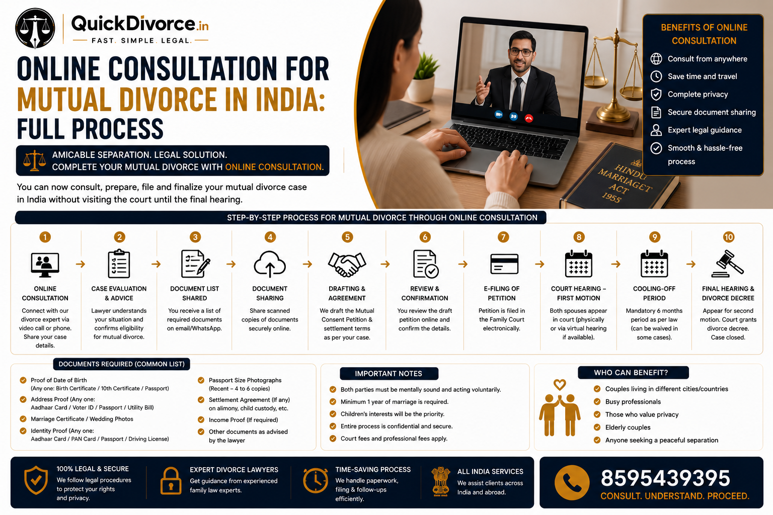 Online Consultation for Mutual Divorce in India: Full Process (2026 Guide) 3 Online Consultation for Mutual Divorce