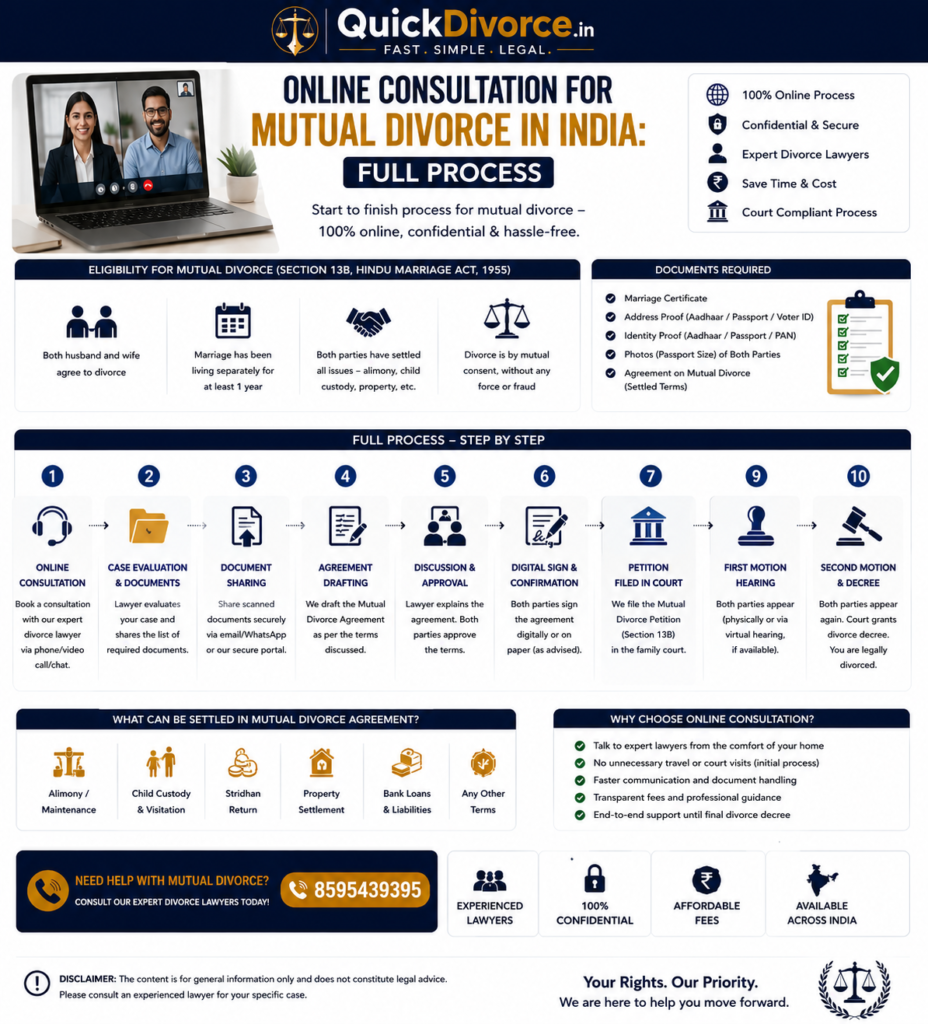 Online Consultation for Mutual Divorce 